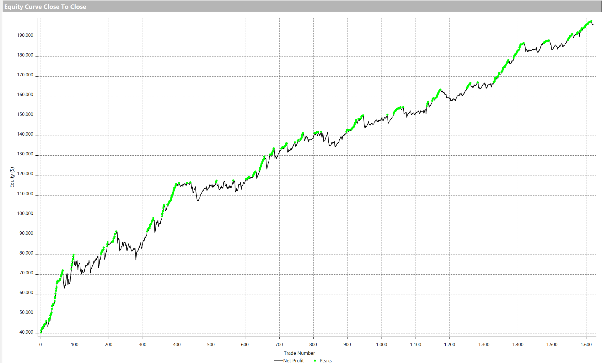 Equity curve close-to-close (net of costs)