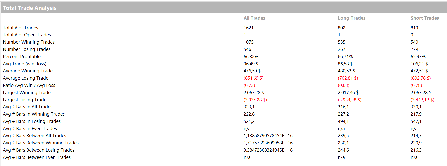 Total trade analysis summary table