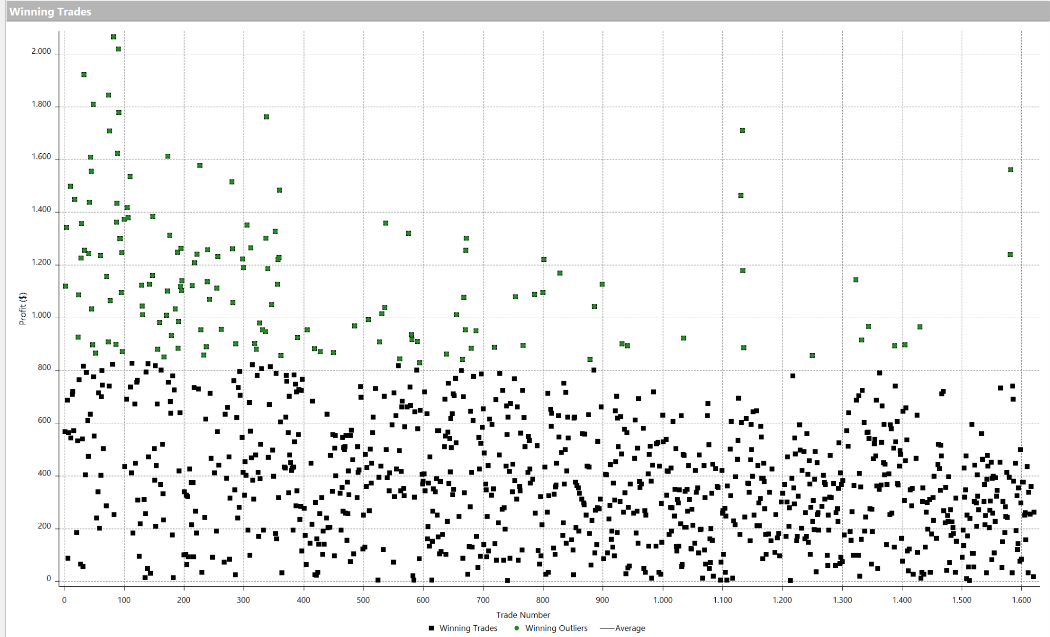 Winning trades distribution scatter plot