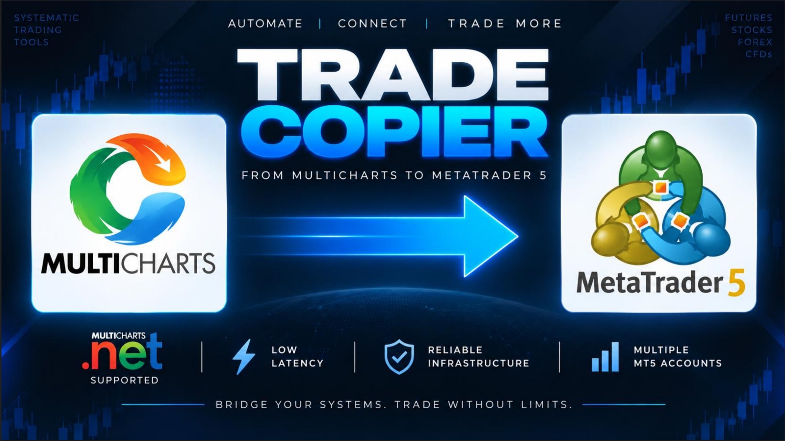 MultiCharts to MetaTrader 5 Trade Copier visual